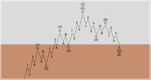 پاورپوینت آشنایی با امواج 