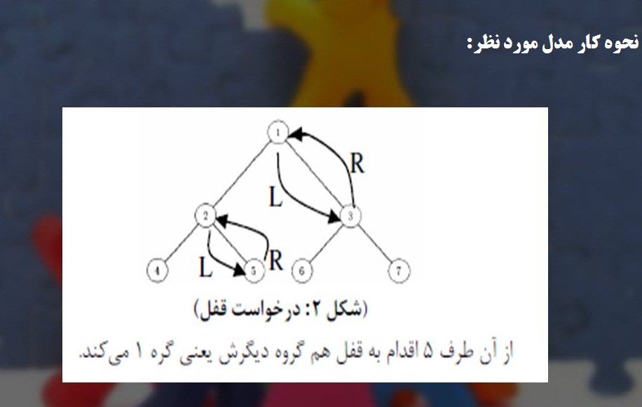 پاورپوینت الگوریتم تحمل پذیر جهت ایجاد انحصار متقابل توزیع شده